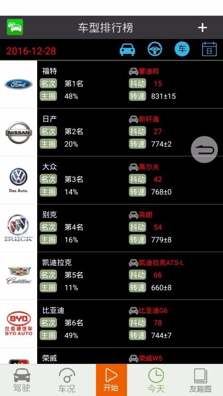 友趣安駕