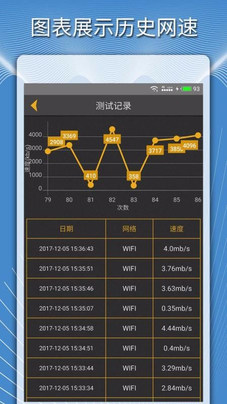 手機(jī)測(cè)網(wǎng)速度