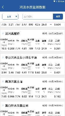 臨沂環(huán)境空氣質(zhì)量app安卓版