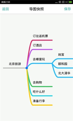 思維導(dǎo)圖