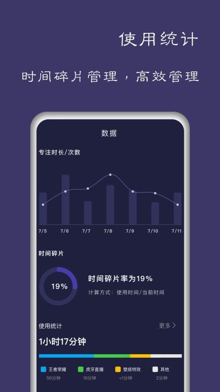 告別手機控