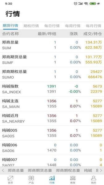 鄭商所下載安卓版