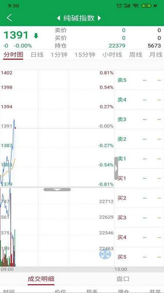 鄭商所下載安卓版
