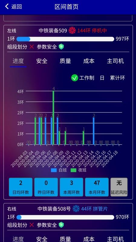 盾構(gòu)云