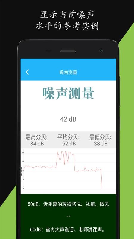 分貝儀噪音量