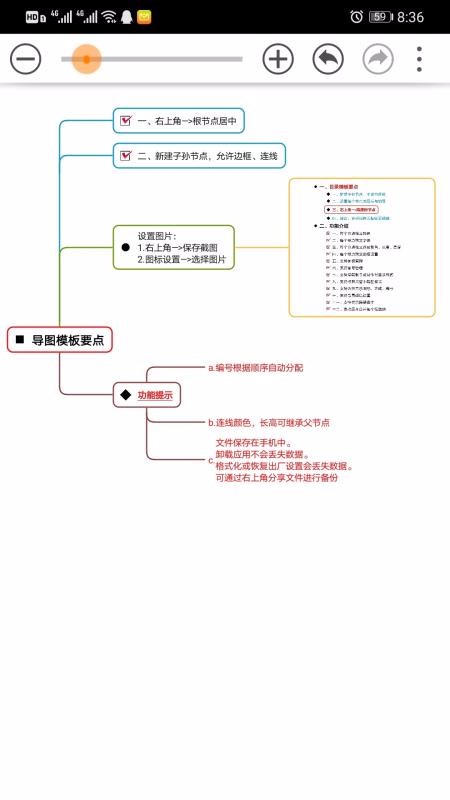 思維樹圖