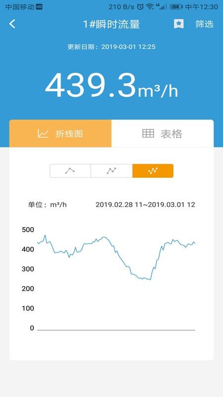 云盟智慧水務(wù)
