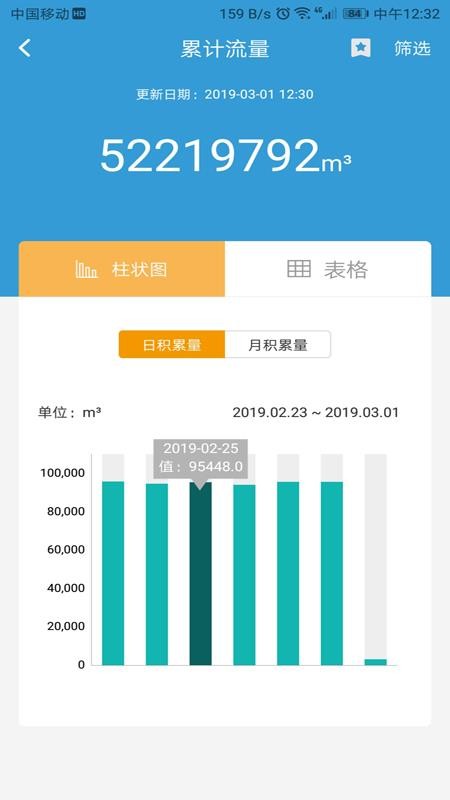 云盟智慧水務(wù)