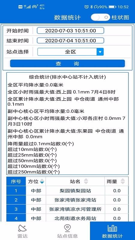 通州氣象