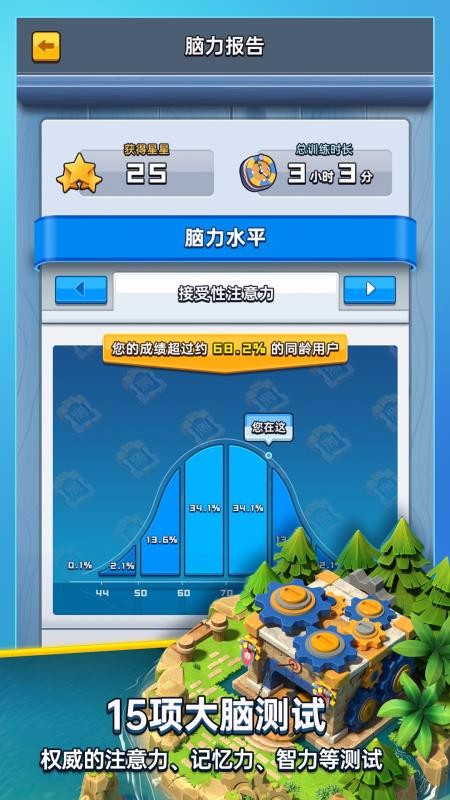 成長腦