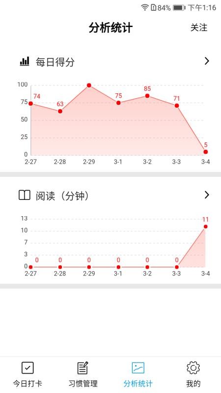 習(xí)慣評(píng)分
