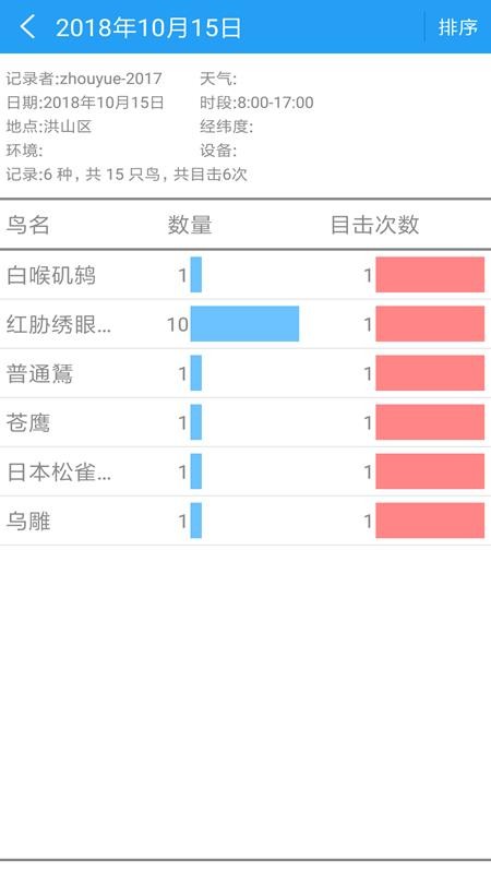 觀鳥(niǎo)速記本