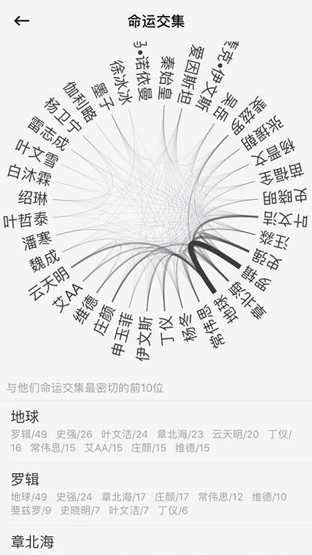 云上寫作