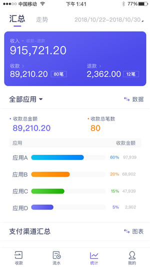 易惠付