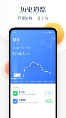 流量清單
