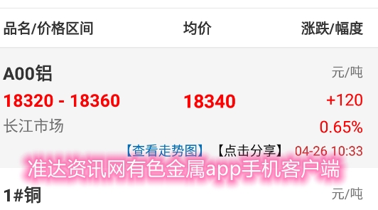 準(zhǔn)達(dá)資訊網(wǎng)有色金屬app手機(jī)客戶端