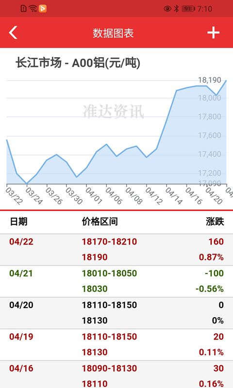 準(zhǔn)達(dá)資訊網(wǎng)有色金屬app手機(jī)客戶端