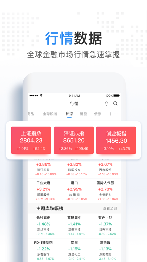 華爾街見聞
