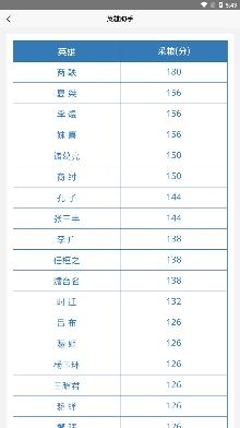 英雄助手君改名卡app手機(jī)版