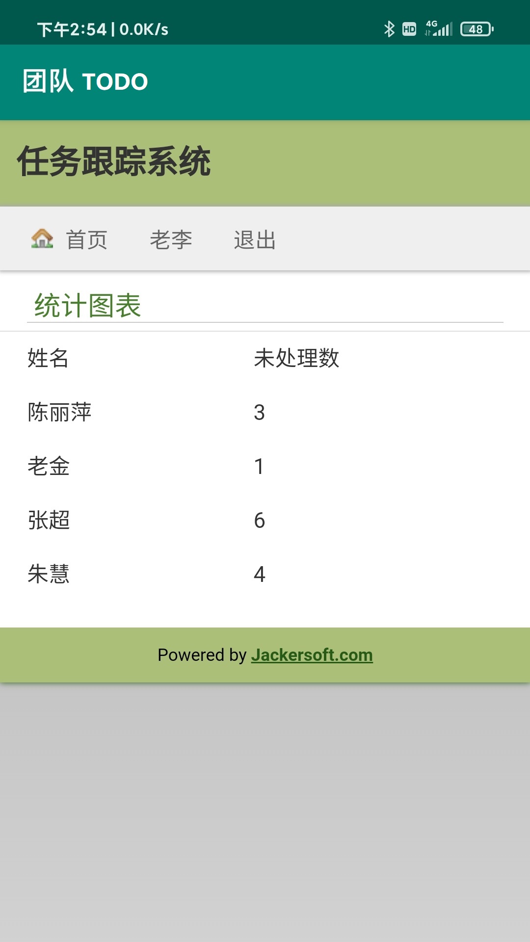 團(tuán)隊(duì)TODO app手機(jī)版
