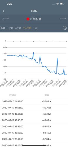橋梁監(jiān)測(cè)橋梁運(yùn)營(yíng)安全監(jiān)測(cè)系統(tǒng)軟件