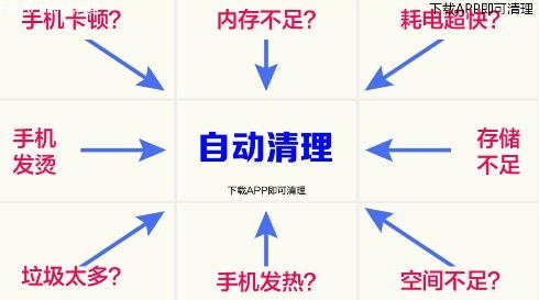極限清理app最新版