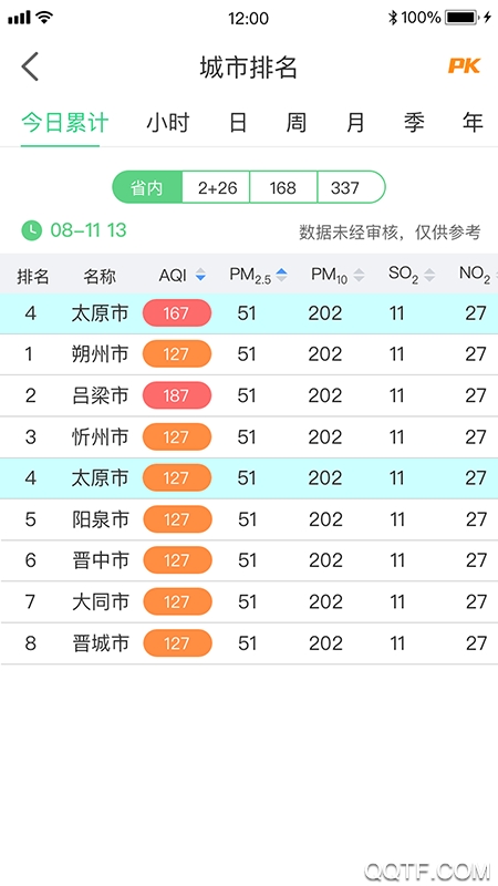 太原生態(tài)環(huán)境監(jiān)管一體化平臺