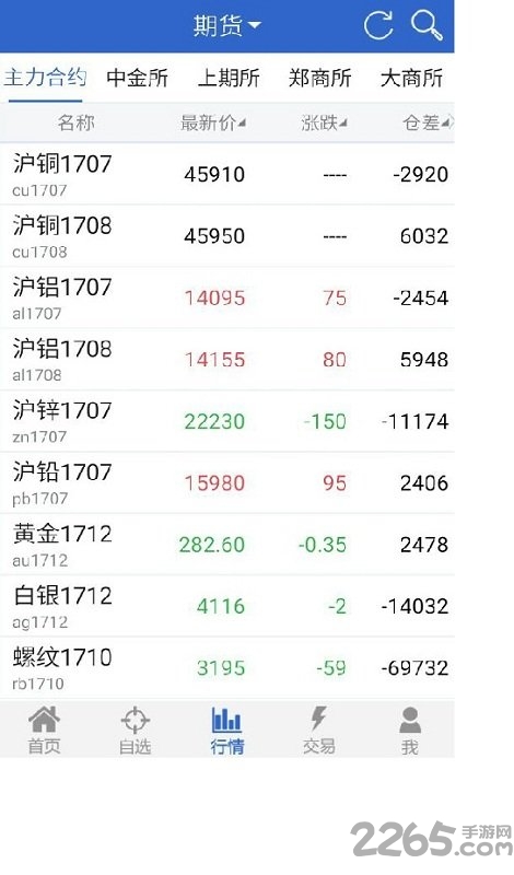 中投期貨掌中寶軟件下載