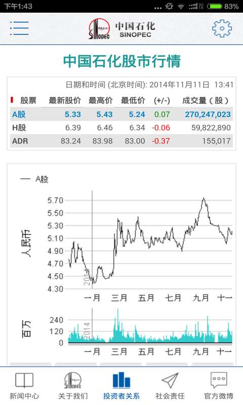 中國(guó)石化app官方下載