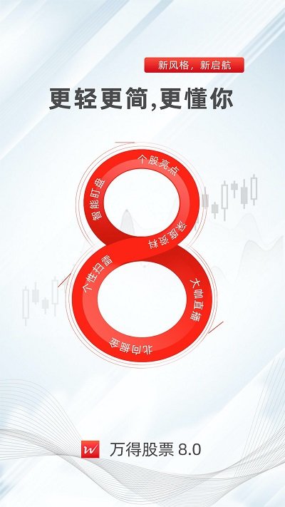 萬得股票app下載