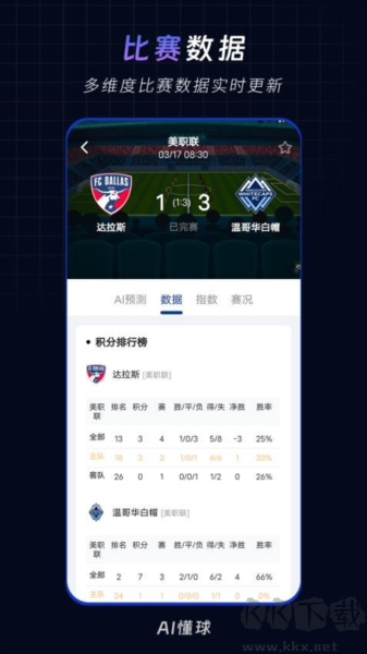 AI懂球最新版 v1.5.3破解版
