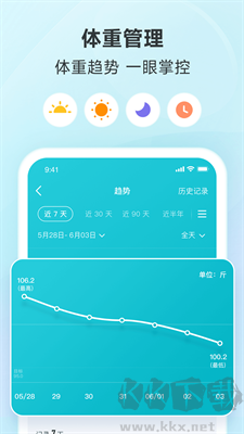 好輕(移動(dòng)健康管理) v4.25手機(jī)版