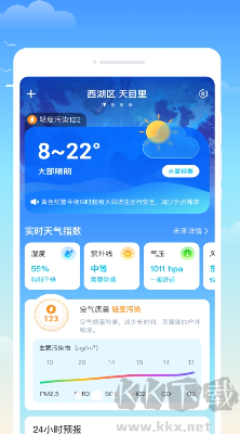 什錦天氣全新版 v1.0.0
