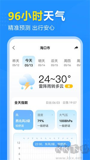 2345天氣王免費版