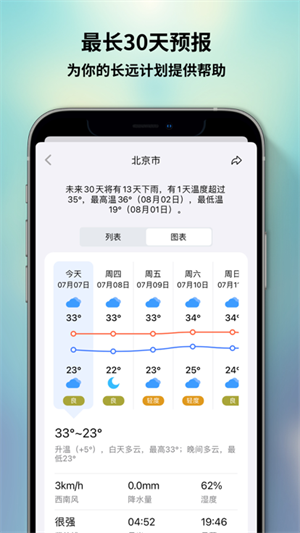 和風(fēng)天氣app更新至v3.5.12