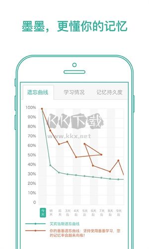 墨墨背單詞官方無上限版