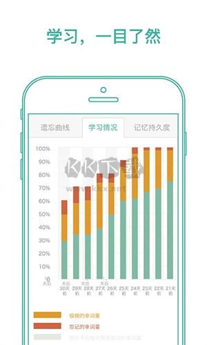墨墨背單詞官方無上限版