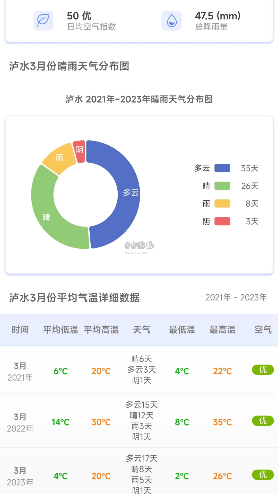 千問天氣官方應(yīng)用