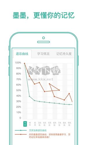 墨墨背單詞官方無限版 v5.2.20