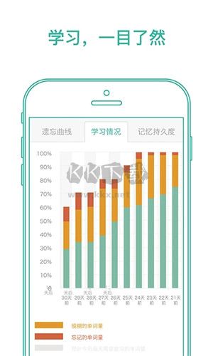 墨墨背單詞官方無限版 v5.2.20