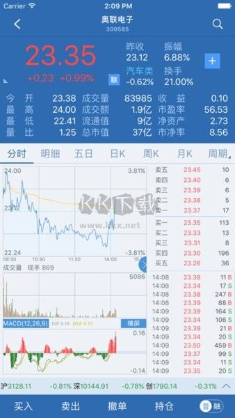 太平洋證券證太理財(cái)APP v2.68