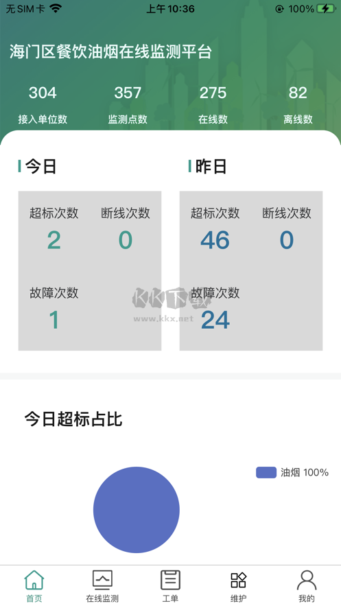 海門油煙監(jiān)測應(yīng)用 v2.2.23