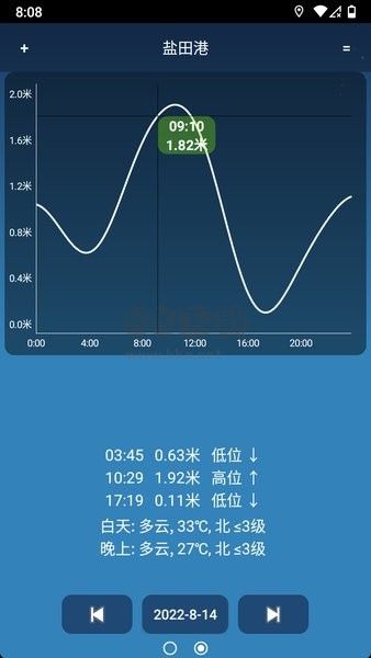 潮汐預報應用 v63c