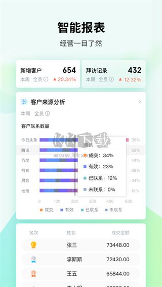 EC CRM系統(tǒng) 版本13.403