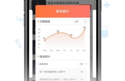 化學實驗加試app手機版