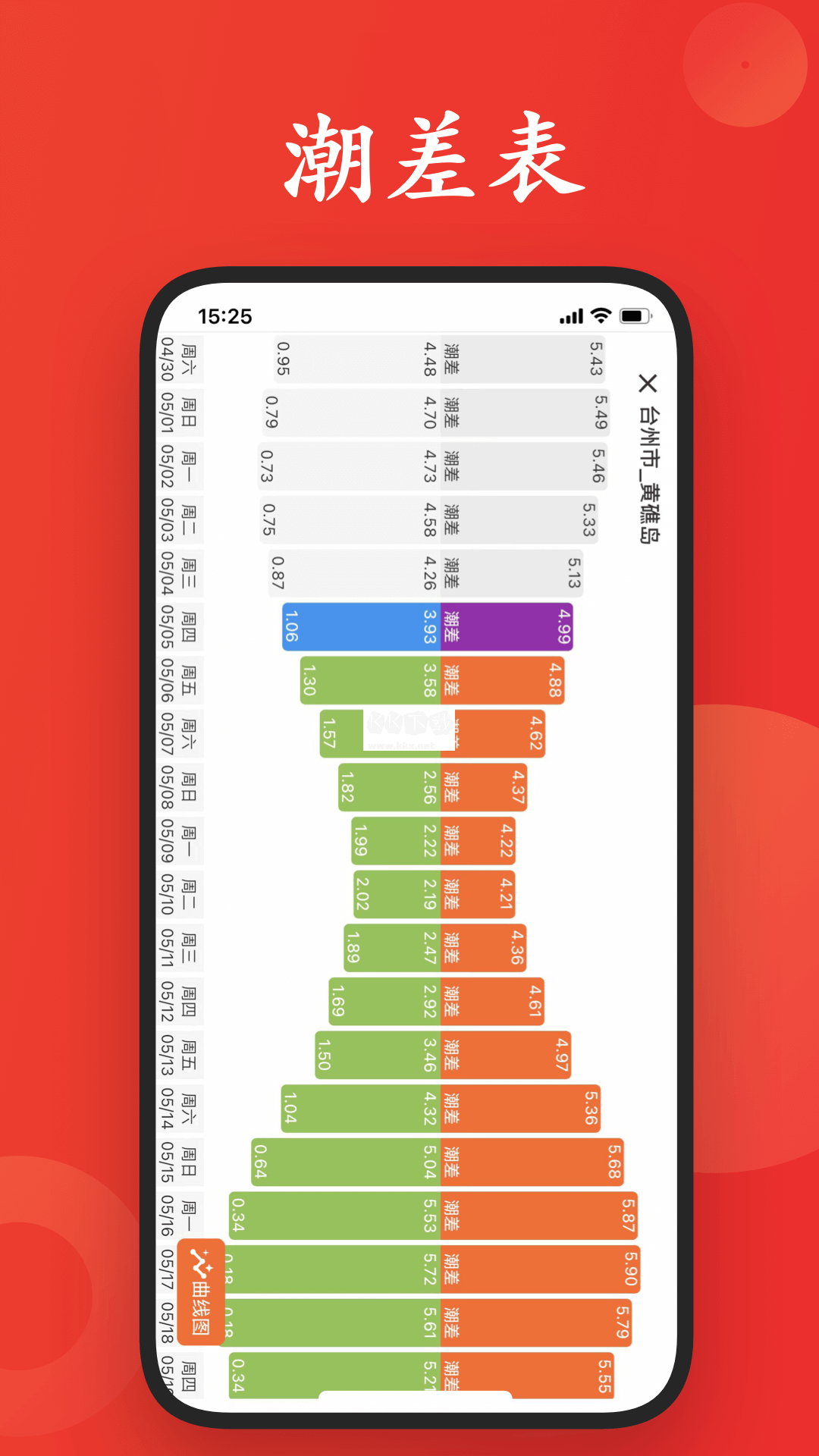潮汐日歷app安卓官網(wǎng)版最新