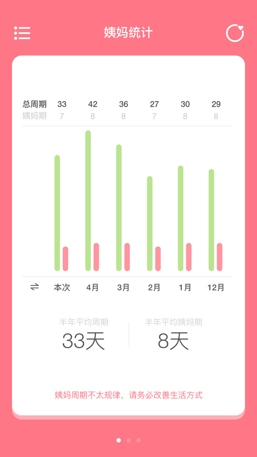 姨媽來咯官方應(yīng)用版