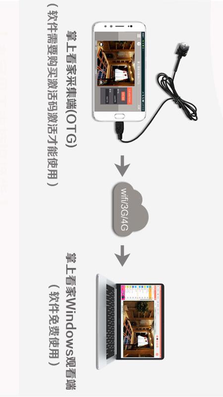 掌上看家OTG版安卓版