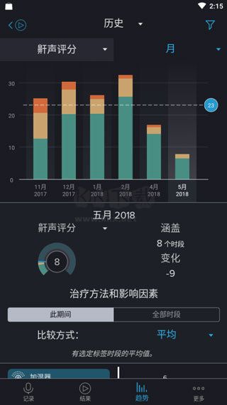 鼾聲分析器 2024 v2.18.0 安卓版
