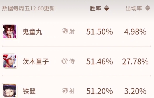 決戰(zhàn)平安京助手官方版